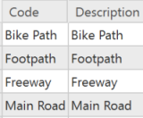 Surface type coded values Surface type coded values